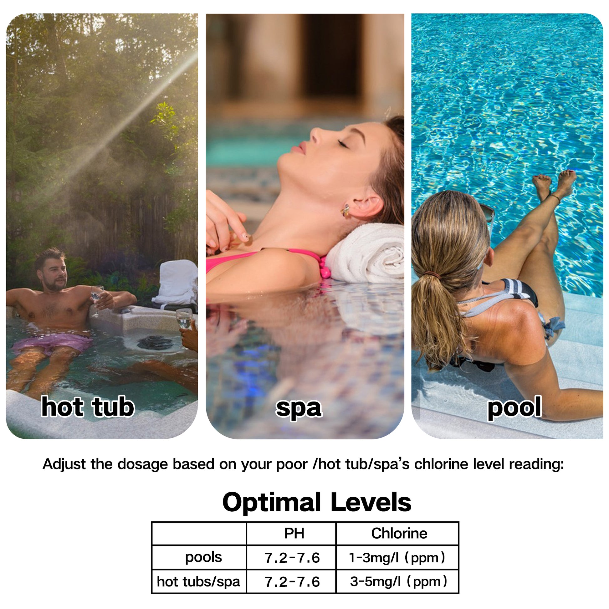 Ph Chlorine Level about Pool