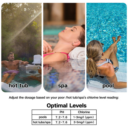 Ph Chlorine Level about Pool